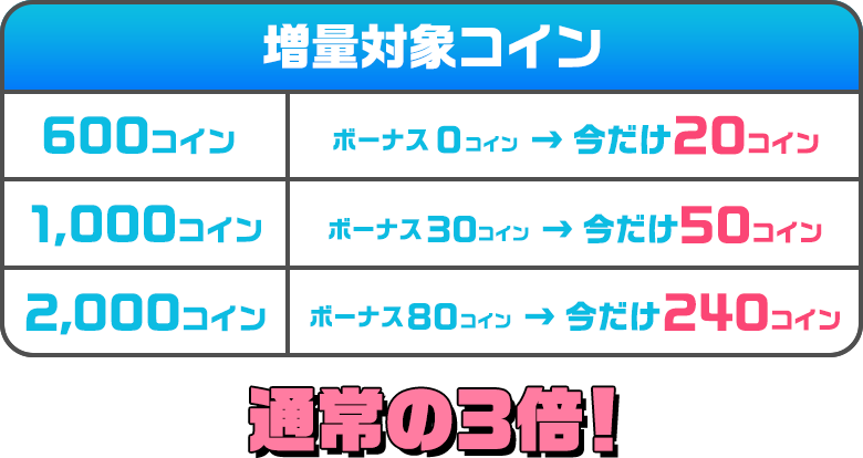 コイン購入ボーナス増量中！